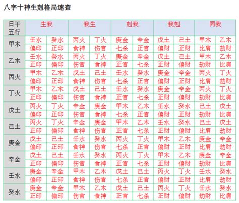 土剋什麼|八字五行